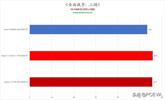 多核AMP 架构 ARM 架构 adm多核处理器_缓存_20