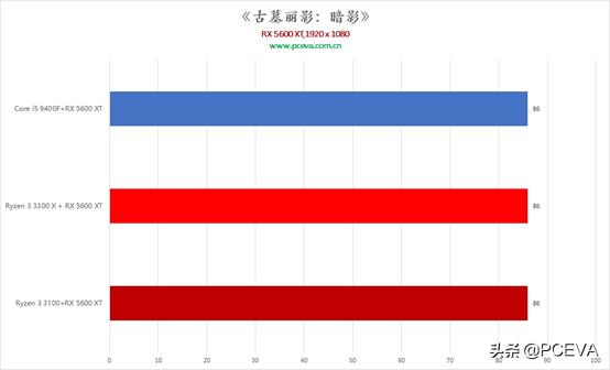 多核AMP 架构 ARM 架构 adm多核处理器_缓存_21