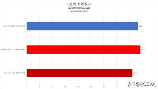 多核AMP 架构 ARM 架构 adm多核处理器_多线程_22