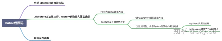 typescript装饰器怎么用 js装饰器原理_类属性_02