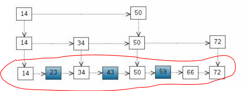 redis sdshdr 全称 redis sds是什么_数据库