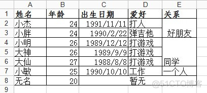 python中怎么读取zip python中怎么读取两张表的列_数组