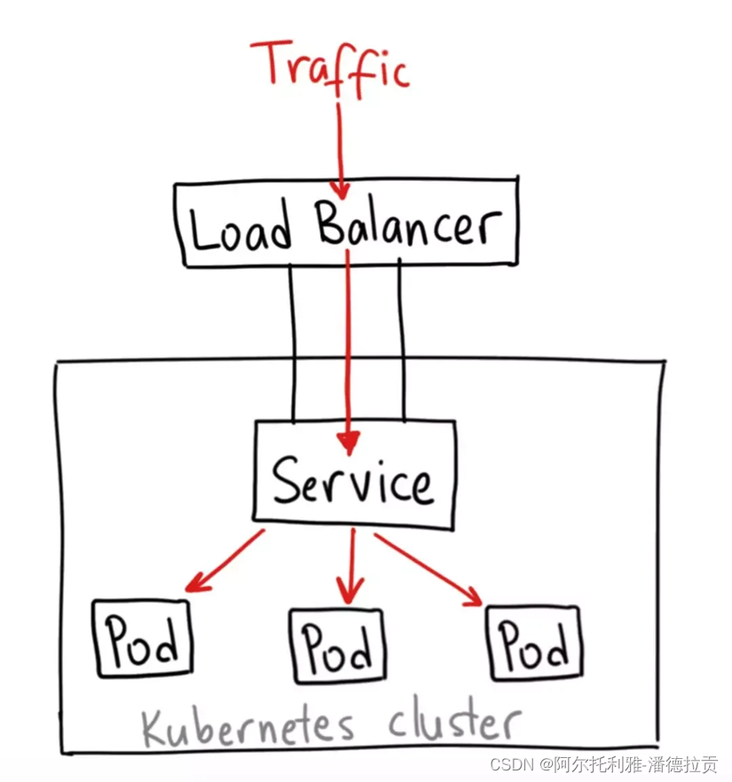 kubernetes负载类型 kubernetes 负载均衡方案_IP_06