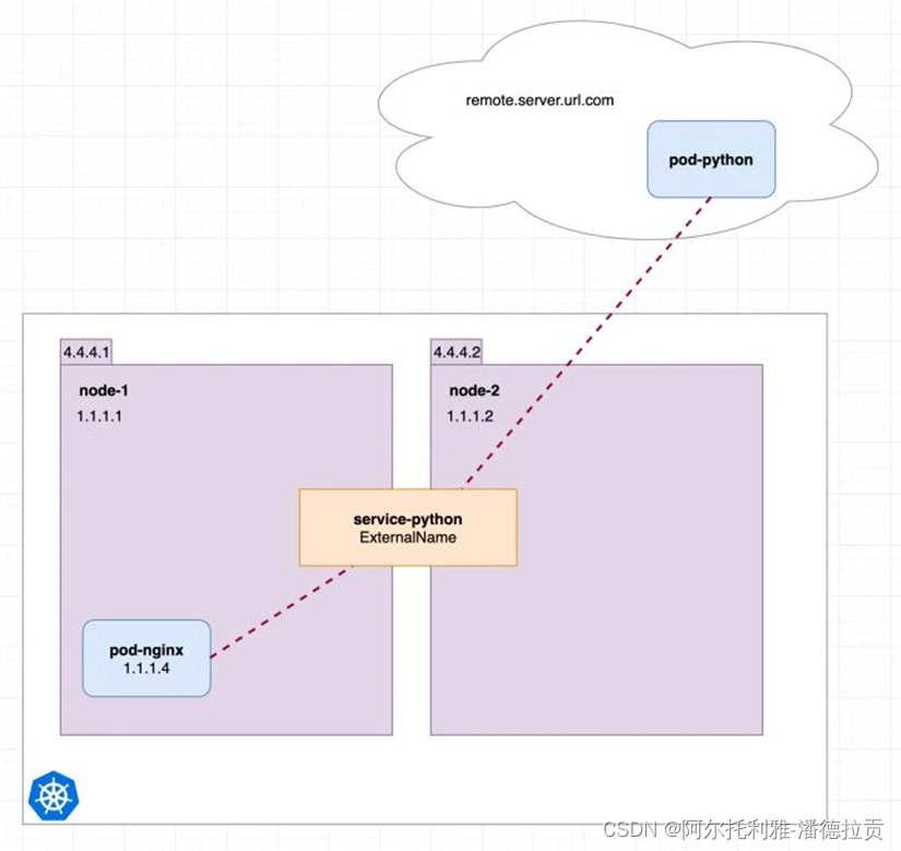 kubernetes负载类型 kubernetes 负载均衡方案_负载均衡_07