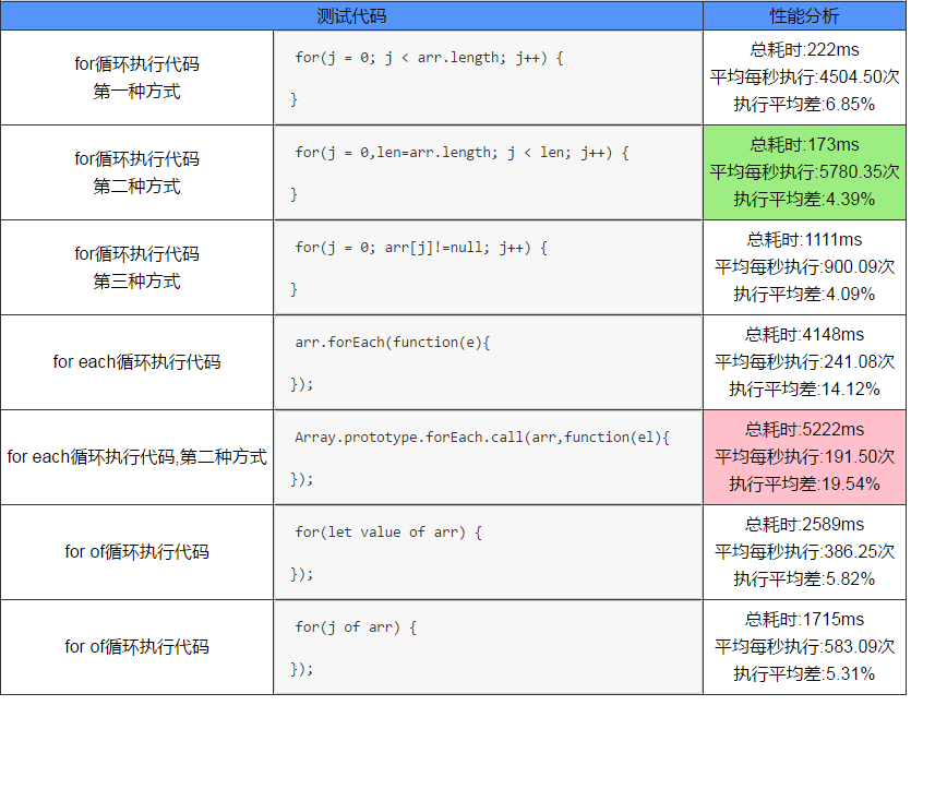 java循环比js循环效率 js哪个循环效率最高_java循环比js循环效率_02