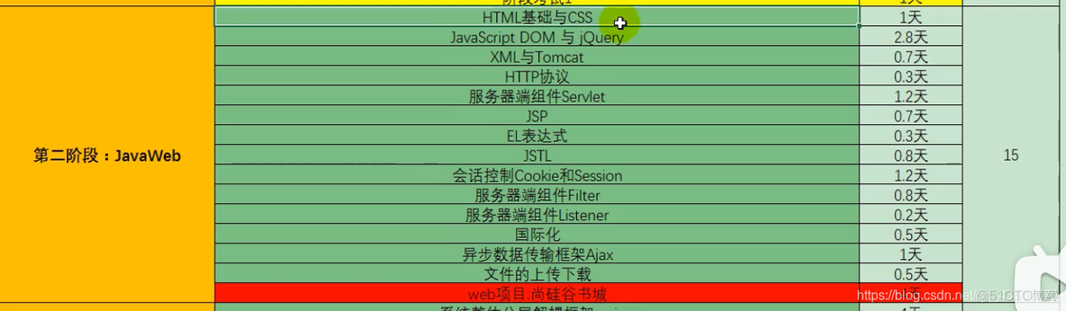 java sql实现逻辑非查询 java非逻辑值_java sql实现逻辑非查询_02