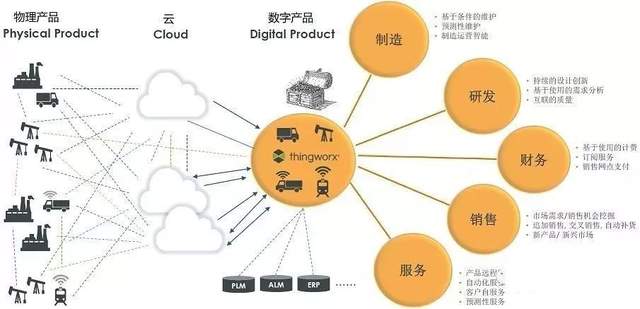 数字孪生平台架构设计 数字孪生 设计_大数据_02