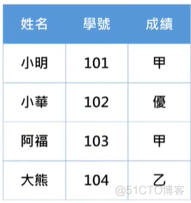 typescript array 查找第一个满足条件的 index只能查找第一个_openoffice