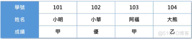 typescript array 查找第一个满足条件的 index只能查找第一个_办公软件_02