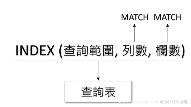 typescript array 查找第一个满足条件的 index只能查找第一个_办公软件_25