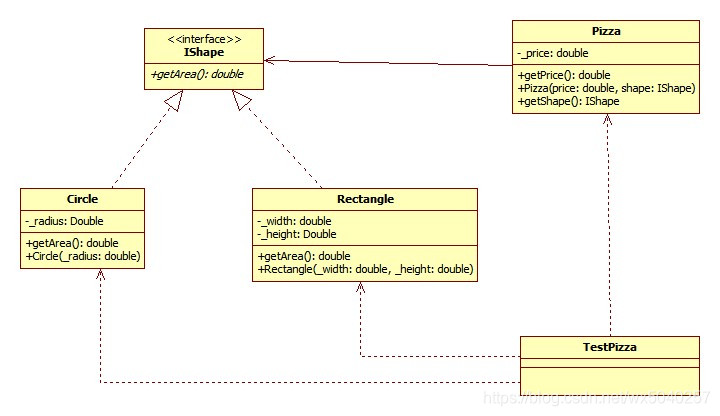 staruml java转类图 的mode staruml代码转化为类图_starUML