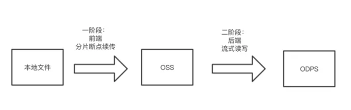 spring boot 上传超时 springboot上传超大文件_html5_03