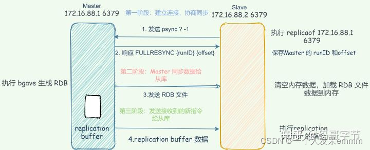 redis显示Host redis的host_主从复制