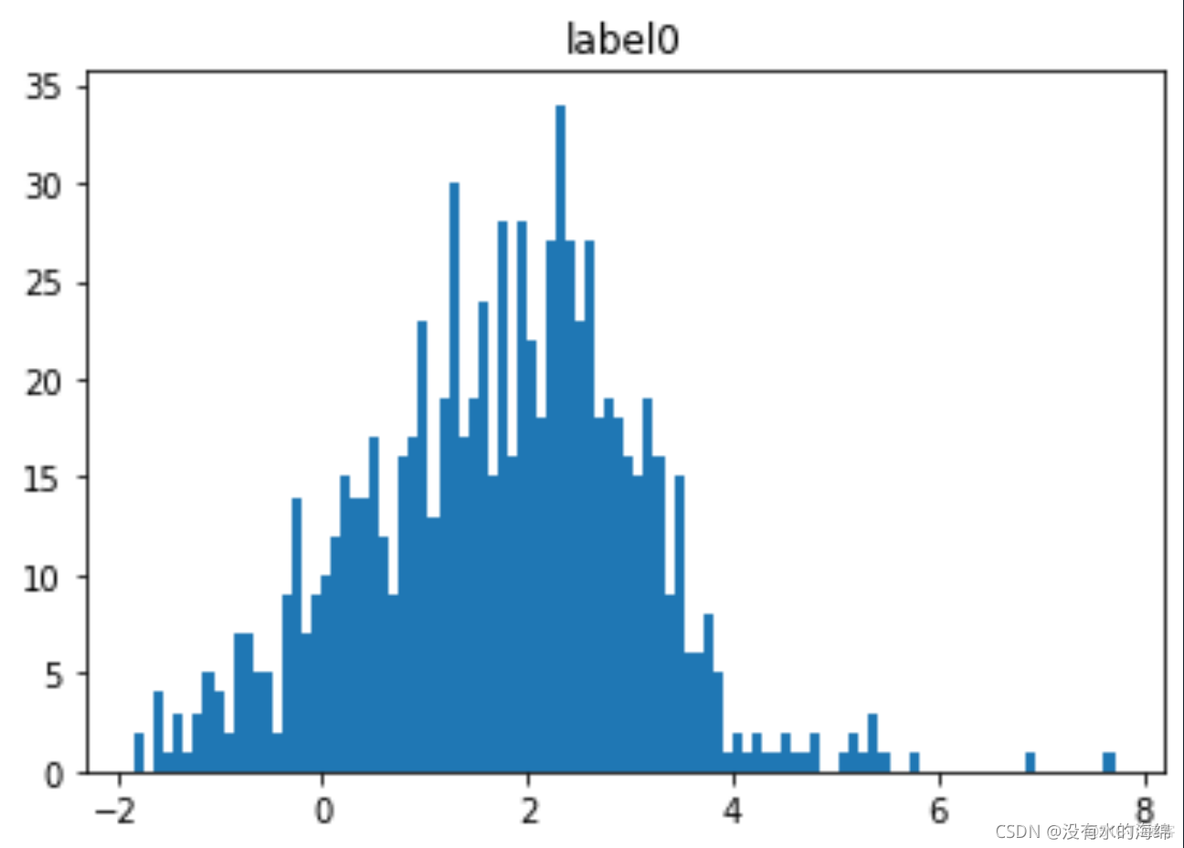 python图像添加烟雾效果 python烟雾检测算法_scikit-learn_02