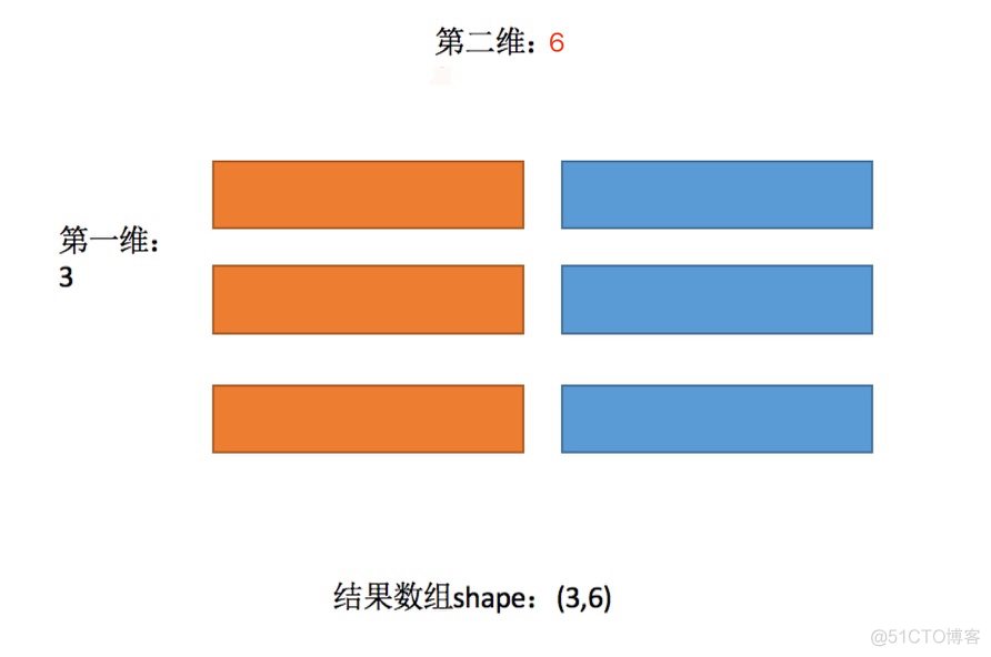 python 改变数组中的值 numpy数组修改_python 改变数组中的值_13