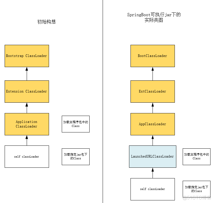 java项目有没有办法自动热加载配置文件 jvm热加载_jar包