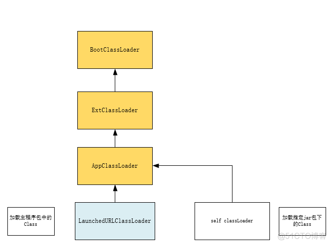 java项目有没有办法自动热加载配置文件 jvm热加载_类加载_02