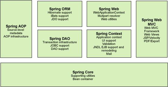 java 多模块使用feign 实现模块间调用 spring多模块_模块