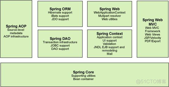 java 多模块使用feign 实现模块间调用 spring多模块_ORM