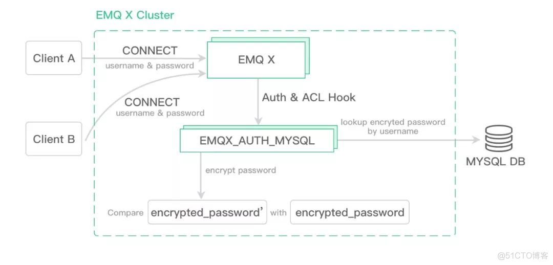 java mqtt 证书认证 mqtt 设备认证_java mqtt 证书认证_03