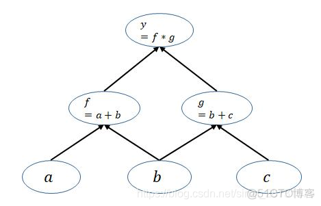 DIOU loss pytorch代码实现 pytorch loss.backward_python_02