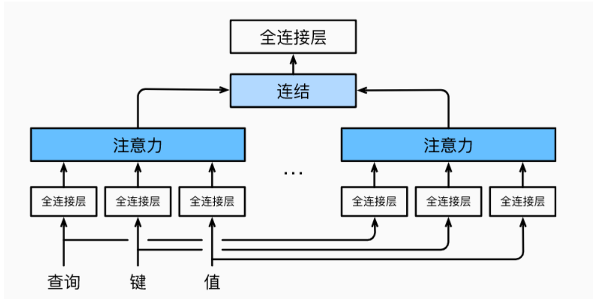 vision transformer架构图 vision transformer 代码_点积_05