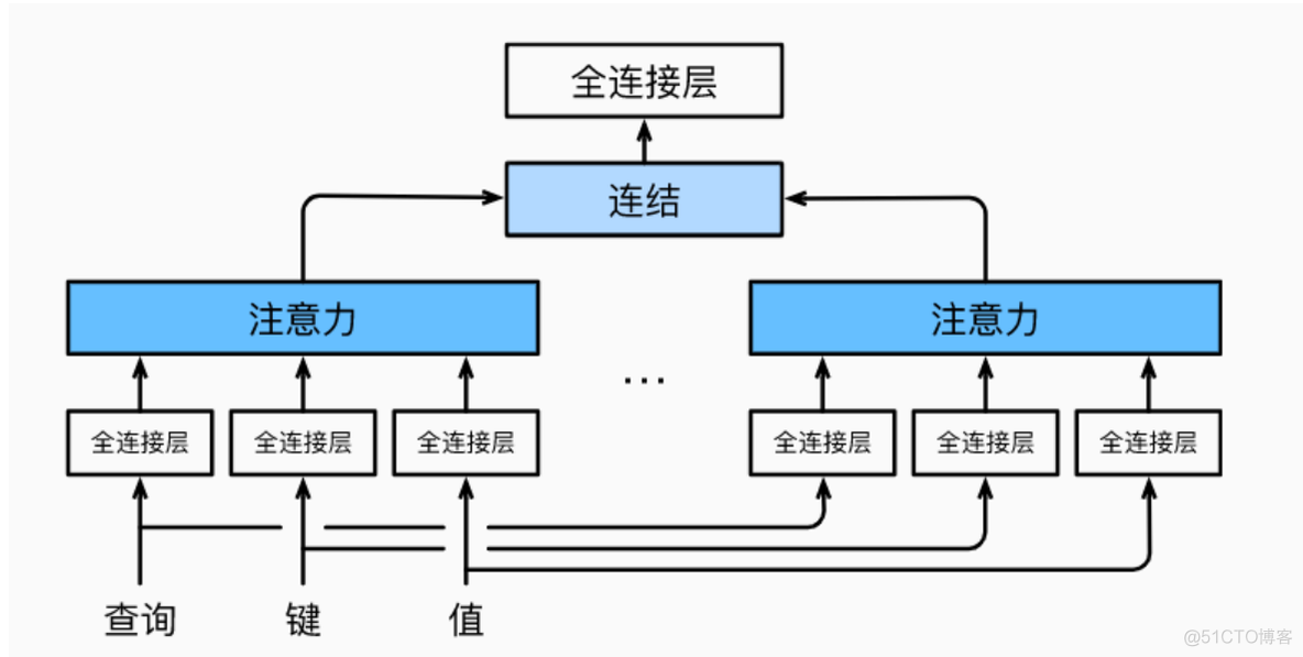 vision transformer架构图 vision transformer 代码_点积_05