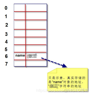 python 字典扩容 python 字典 内存_散列表_02