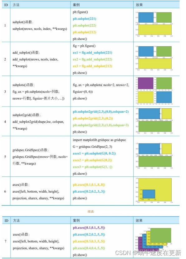 python 极坐标画图 点 matplotlib极坐标画图_matplotlib