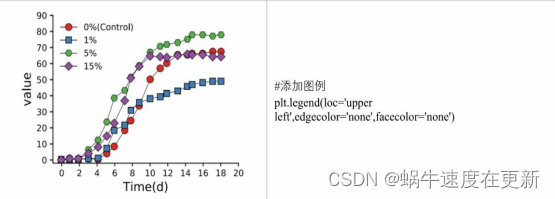 python 极坐标画图 点 matplotlib极坐标画图_python 极坐标画图 点_03