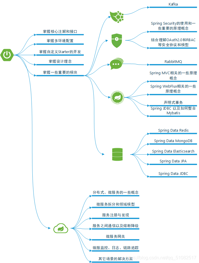 java吃cpu单核还是多核 java 多核_java_10