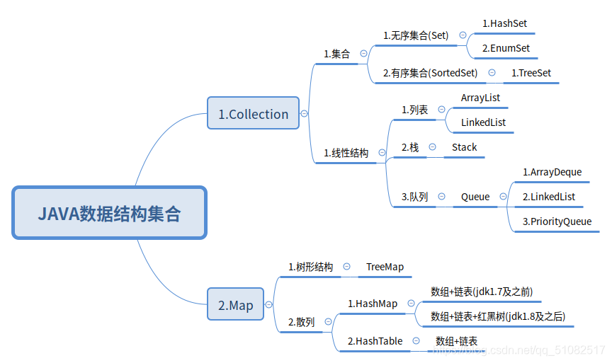 java吃cpu单核还是多核 java 多核_java_16