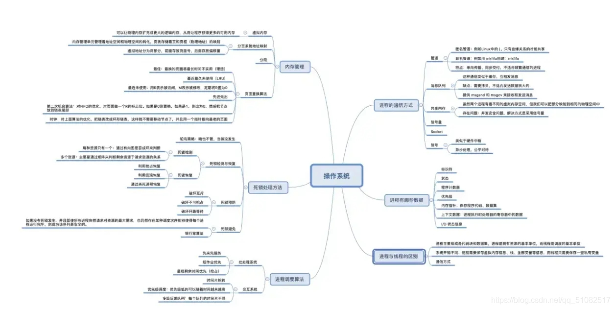 java吃cpu单核还是多核 java 多核_计算机网络_20