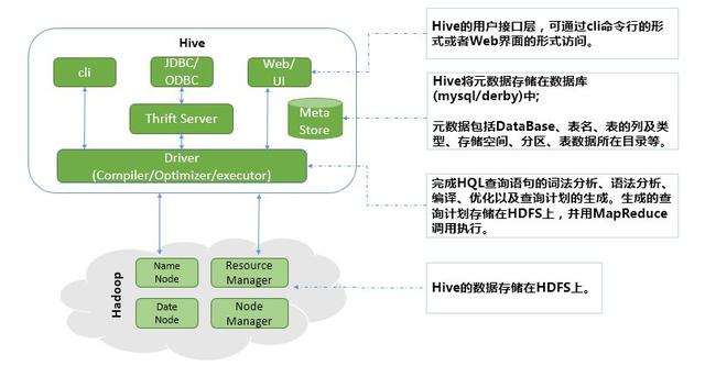 hive 集群造数 hive造数据_hive 集群造数_02