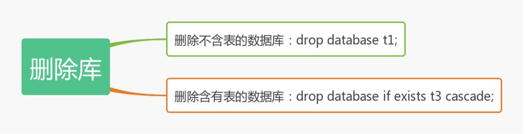 hive 集群造数 hive造数据_hive 删除数据_05