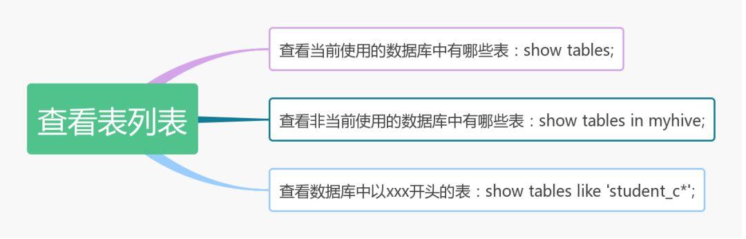 hive 集群造数 hive造数据_hive 删除数据_14