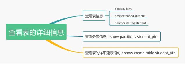 hive 集群造数 hive造数据_hive 删除分区_15