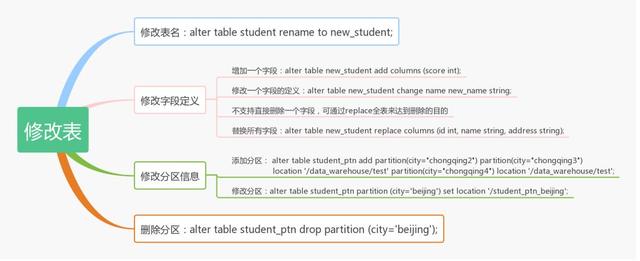 hive 集群造数 hive造数据_hive 删除表_16