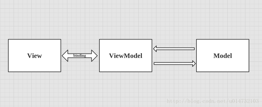 android mvp 和mvvm的区别 android mvvm模式和mvc的区别_Android_03