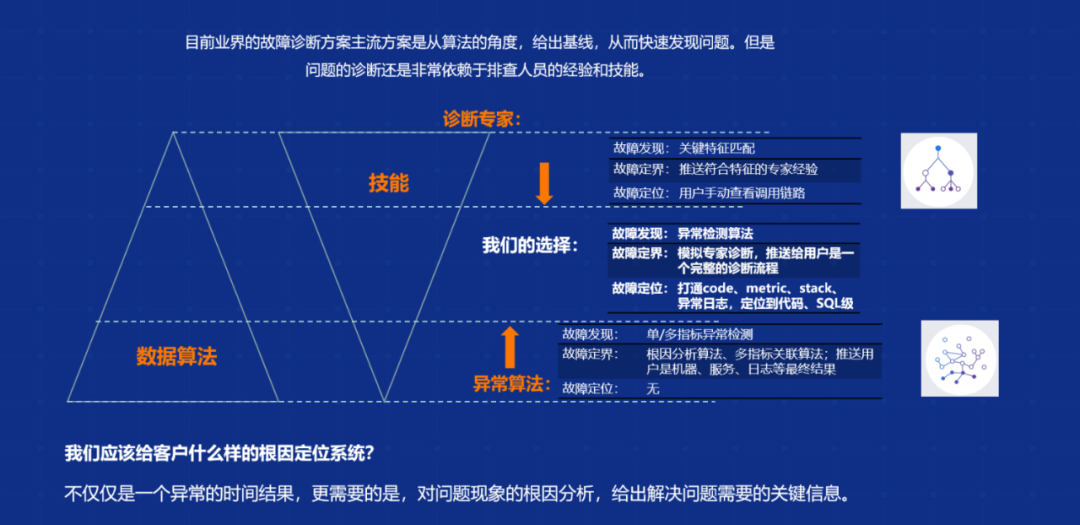 云原生架构之可测量与可监控架构图 云原生可观测_大数据_07