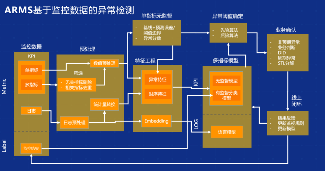 云原生架构之可测量与可监控架构图 云原生可观测_人工智能_08