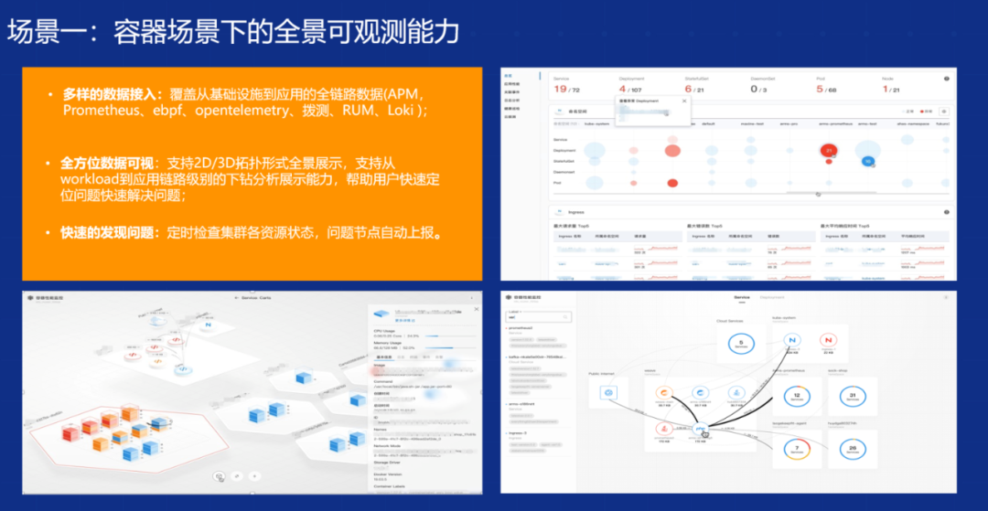 云原生架构之可测量与可监控架构图 云原生可观测_人工智能_09