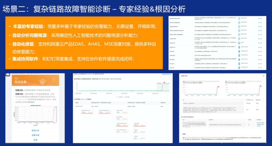 云原生架构之可测量与可监控架构图 云原生可观测_人工智能_10