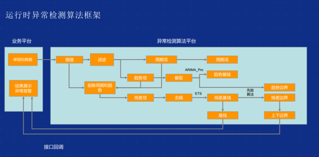 云原生架构之可测量与可监控架构图 云原生可观测_人工智能_11