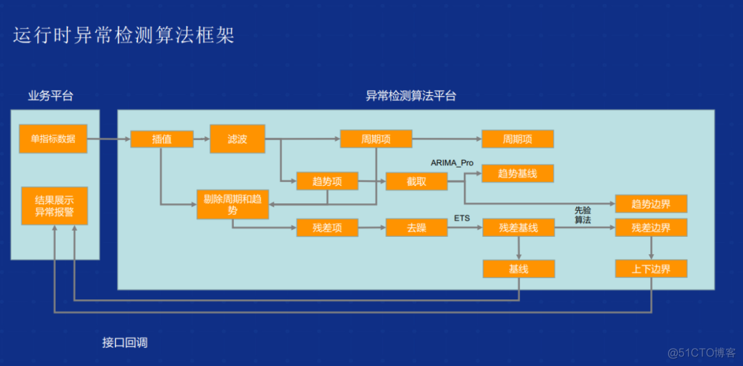 云原生架构之可测量与可监控架构图 云原生可观测_数据库_11