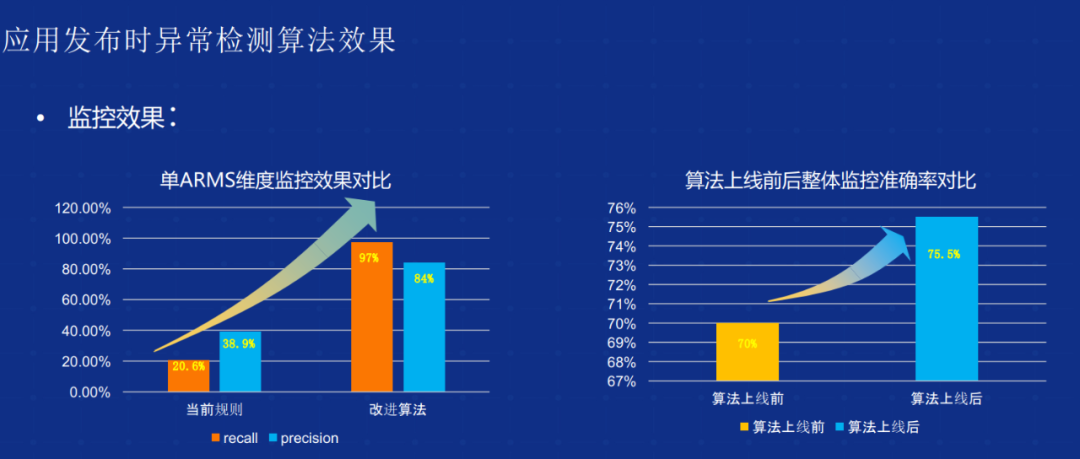 云原生架构之可测量与可监控架构图 云原生可观测_大数据_13