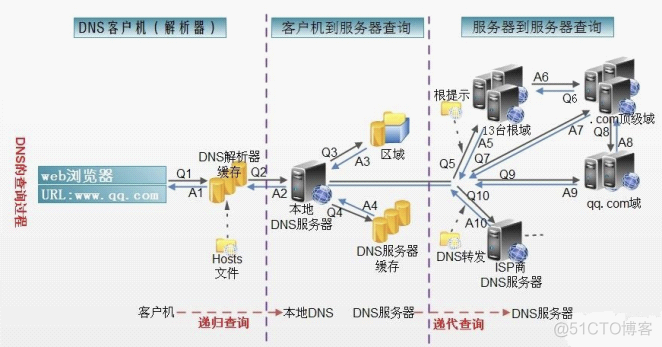 域名的正则表达式怎么写 java 域名范例_缓存