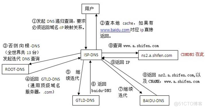 域名的正则表达式怎么写 java 域名范例_.net_02