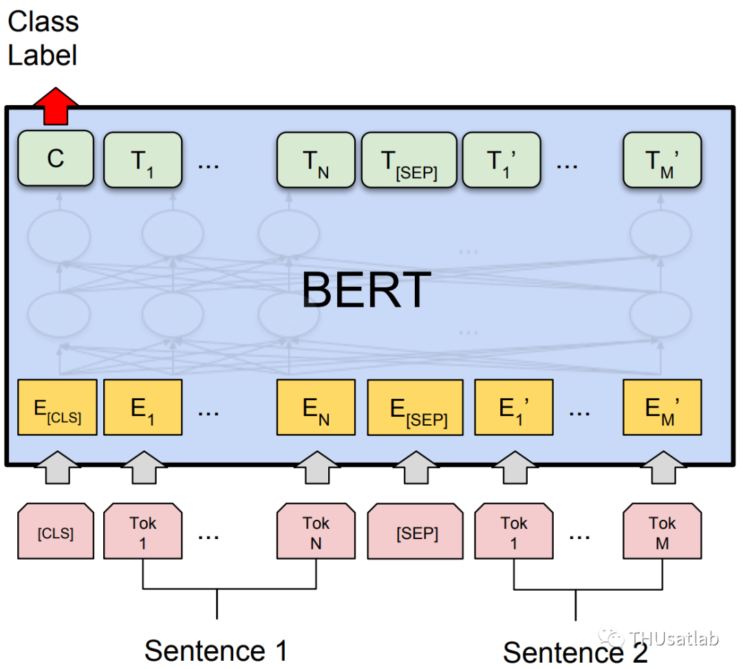 语义识别架构 语义识别nlp_bert_02