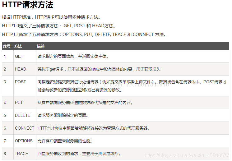 请求参数类型应为Java类型 请求参数的方法_请求参数类型应为Java类型